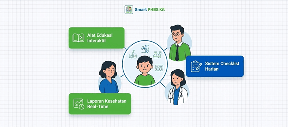 Misi Smart PHBS Kit